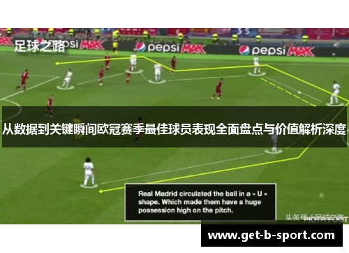 从数据到关键瞬间欧冠赛季最佳球员表现全面盘点与价值解析深度