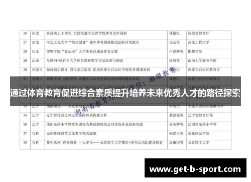 通过体育教育促进综合素质提升培养未来优秀人才的路径探索