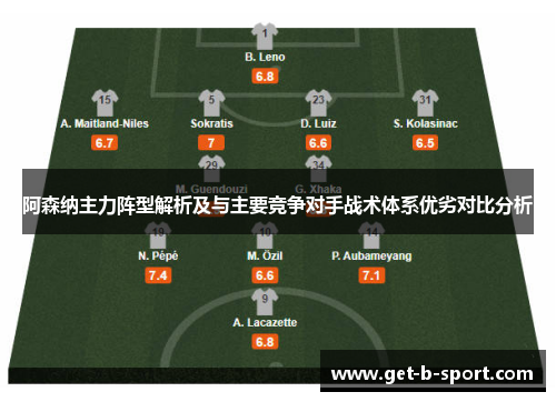 阿森纳主力阵型解析及与主要竞争对手战术体系优劣对比分析