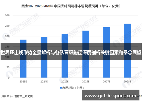 世界杯出线形势全景解析与各队晋级路径深度剖析关键因素和悬念展望