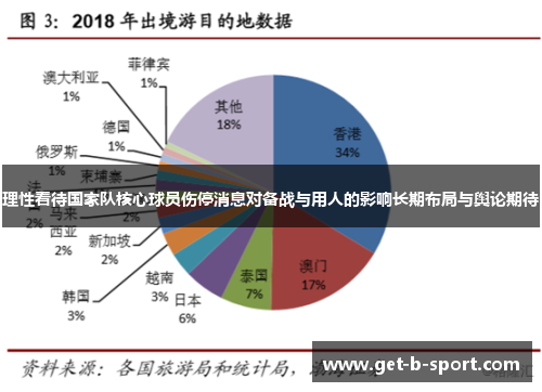 理性看待国家队核心球员伤停消息对备战与用人的影响长期布局与舆论期待