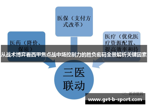 从战术博弈看西甲焦点战中场控制力的胜负密码全景解析关键因素 从战术博弈看西甲焦点战中场控制力的胜负密码全景解析关键因素